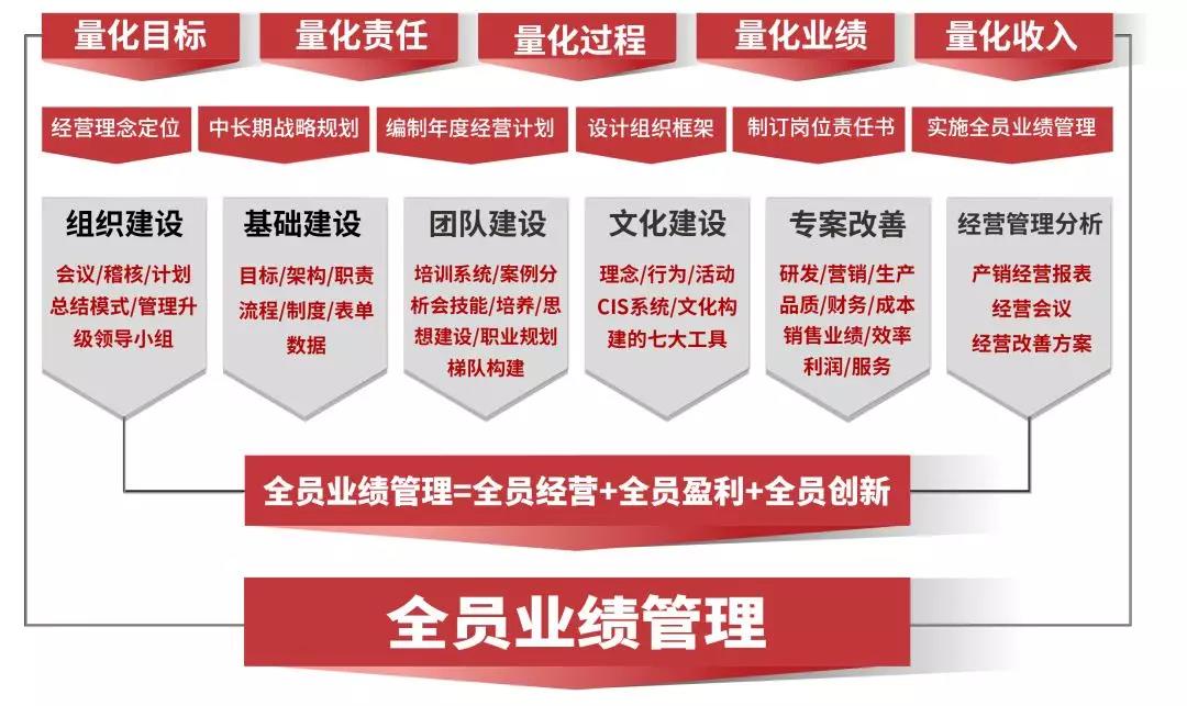 熱烈祝賀2018年9月越南永興鋁業(yè)有限公司企業(yè)管理升級(jí)項(xiàng)目取得圓滿成功并續(xù)約！