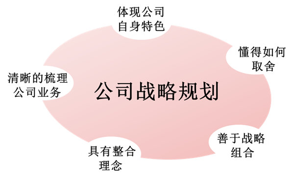 【戰(zhàn)略管理】戰(zhàn)略規(guī)劃的五個(gè)要點(diǎn) 【戰(zhàn)略管理】戰(zhàn)略規(guī)劃的五個(gè)要點(diǎn)