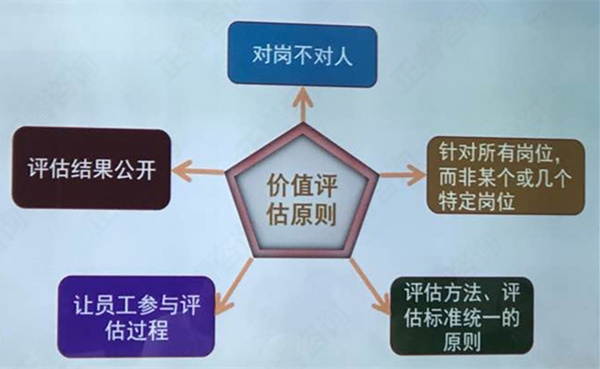 【薪酬管理】崗位價值評估原則與流程 【薪酬管理】崗位價值評估原則與流程
