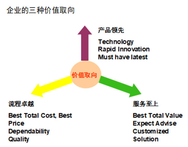 【營(yíng)銷管理】如何提高客戶滿意度？