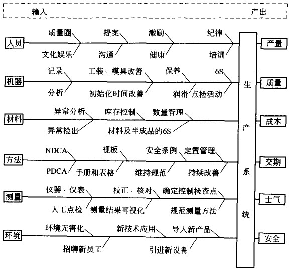 生產(chǎn)現(xiàn)場管理者的職責(zé) 生產(chǎn)現(xiàn)場管理者的職責(zé)