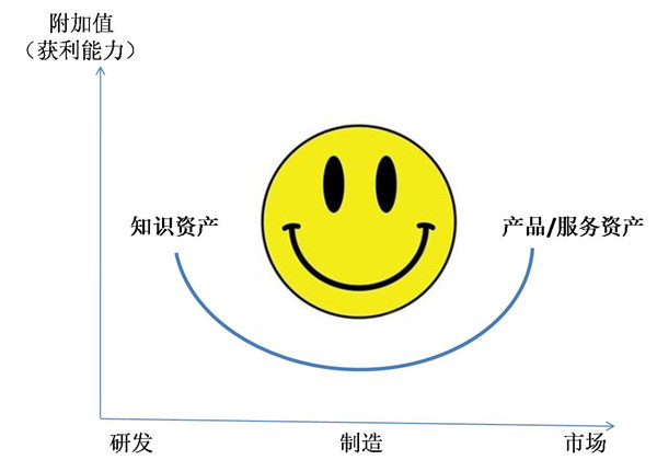 基于價(jià)值鏈的利潤池分析 基于價(jià)值鏈的利潤池分析