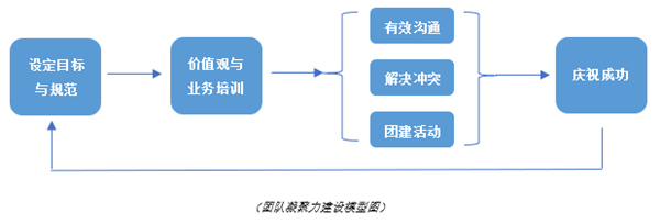 從龍舟精神看團(tuán)隊凝聚力建設(shè) 從龍舟精神看團(tuán)隊凝聚力建設(shè)