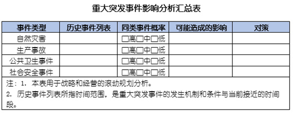 企業(yè)如何應(yīng)對突發(fā)事件？