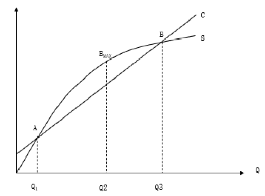 如何計(jì)算企業(yè)的盈虧平衡點(diǎn)？