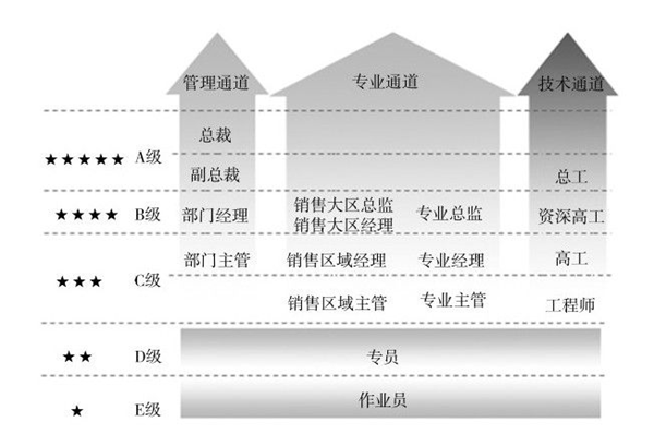 員工激勵(lì)與發(fā)展體系優(yōu)化 員工激勵(lì)與發(fā)展體系優(yōu)化