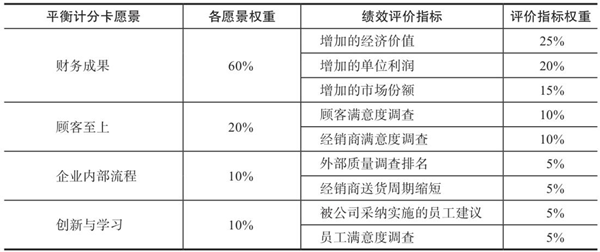 績效指標(biāo)的認(rèn)識(shí)誤區(qū) 績效指標(biāo)的認(rèn)識(shí)誤區(qū)