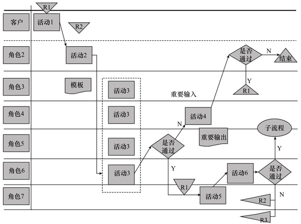 通過電子化實(shí)現(xiàn)流程圖 通過電子化實(shí)現(xiàn)流程圖
