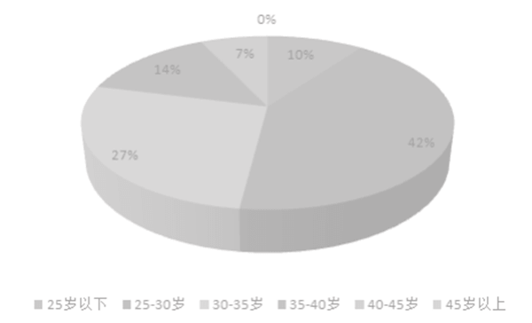 如何分析市場容量(二) 如何分析市場容量(二)