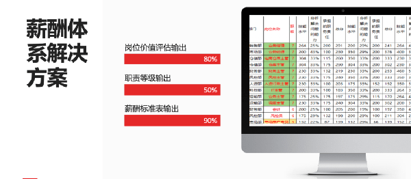 2021年廣東全儲物流有限公司薪酬績效管理體系建設(shè)項(xiàng)目圓滿成功！