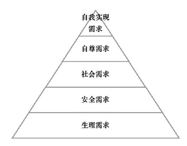 激勵機制包含哪些內(nèi)容？