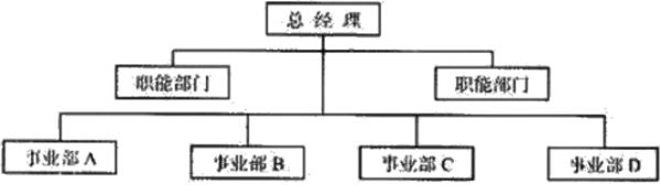 組織架構(gòu)形態(tài)的定義與演變！