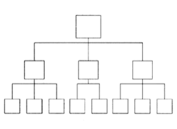 組織架構(gòu)形態(tài)的定義與演變！