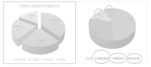 細(xì)分市場(chǎng)與客戶分析(2) 細(xì)分市場(chǎng)與客戶分析(2)