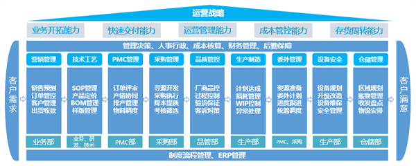 寧波中天家居用品有限公司第三期管理升級(jí)咨詢(xún)項(xiàng)目啟動(dòng) 寧波中天家居用品有限公司第三期管理升級(jí)咨詢(xún)項(xiàng)目啟動(dòng)