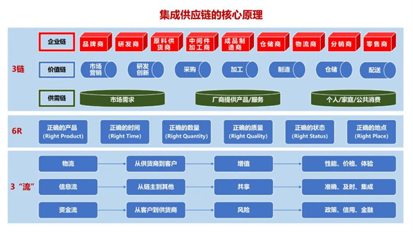 蠟筆小新(福建)食品工業(yè)有限公司供應(yīng)鏈系統(tǒng)管理升級項目啟動 蠟筆小新(福建)食品工業(yè)有限公司供應(yīng)鏈系統(tǒng)管理升級項目啟動