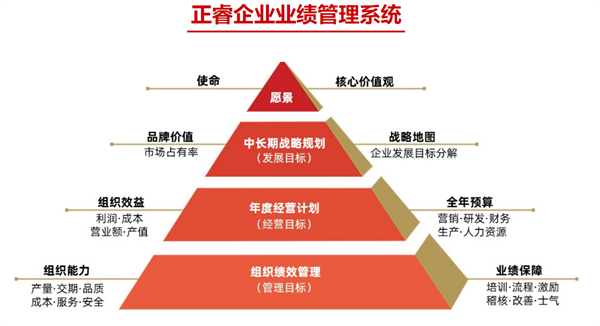 蒼南縣宜云紡織有限公司啟動(dòng)企業(yè)系統(tǒng)管理升級(jí) 蒼南縣宜云紡織有限公司啟動(dòng)企業(yè)系統(tǒng)管理升級(jí)