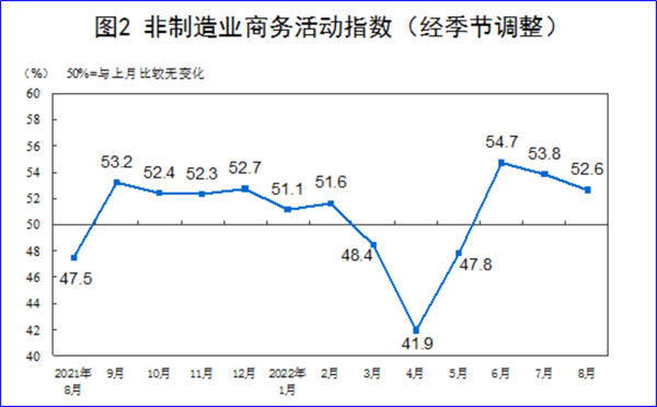 8月制造業(yè)PMI再陷萎縮，今年GDP增長目標可能落空