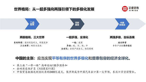 正睿咨詢集團新質(zhì)生產(chǎn)力系列課程之《新形勢、新規(guī)劃、新未來》