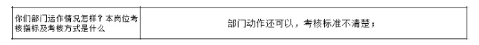 公司各部門沒(méi)有明確的管理指標(biāo)，如何設(shè)計(jì)解決思路？