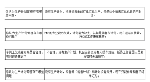 PMC沒做生產(chǎn)計(jì)劃，經(jīng)常出現(xiàn)插單生產(chǎn)情況怎么解決？