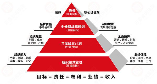 績(jī)效變革阻力大，績(jī)效咨詢保駕護(hù)航推動(dòng)平穩(wěn)落地！