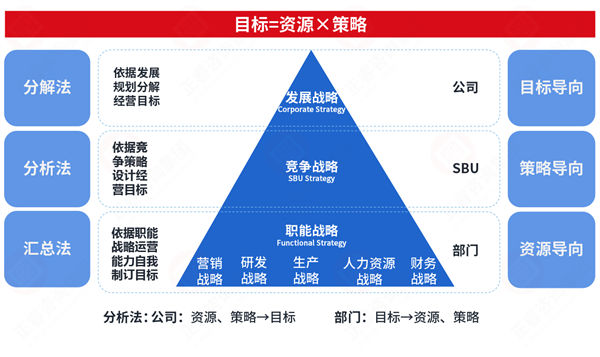 市場(chǎng)突變計(jì)劃失效，年度計(jì)劃如何靈活應(yīng)對(duì)突發(fā)情況？