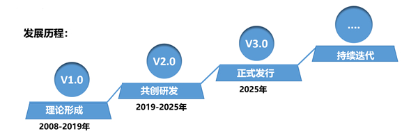 SMS戰(zhàn)略管理系統(tǒng)：開啟企業(yè)數(shù)智化戰(zhàn)略新征程！