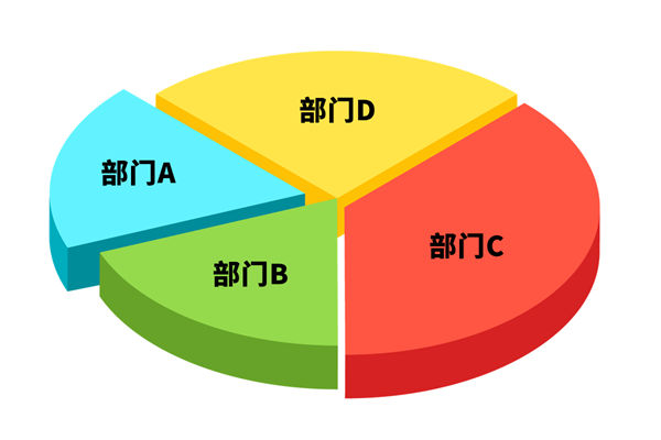 各部門爭搶預算資源，資源內耗困局該如何去打破？
