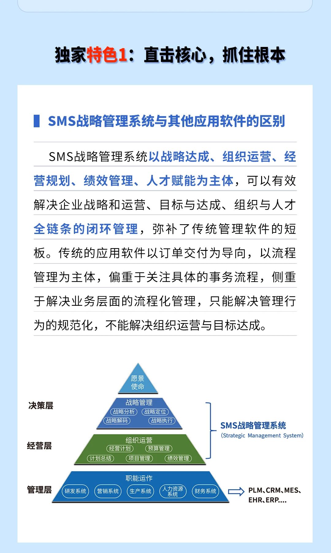 戰(zhàn)略突圍，數(shù)字賦能——從戰(zhàn)略到執(zhí)行SMS產(chǎn)品說明會