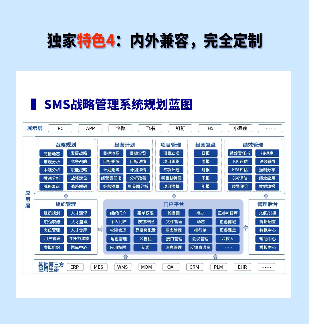 戰(zhàn)略突圍，數(shù)字賦能——從戰(zhàn)略到執(zhí)行SMS產(chǎn)品說明會