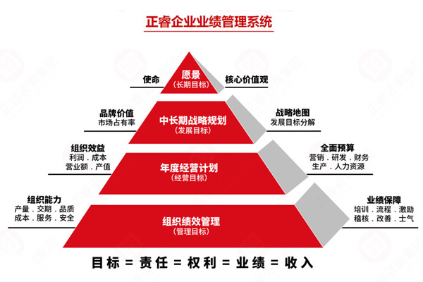 薪酬績效管理咨詢公司推薦，如何讓薪酬和績效真掛鉤見效？