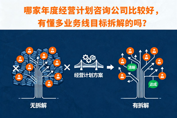 哪家年度經(jīng)營計(jì)劃咨詢公司比較好，有懂多業(yè)務(wù)線目標(biāo)拆解的嗎？