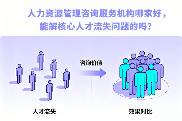 人力資源管理咨詢服務機構哪家好，能解核心人才流失問題的嗎？