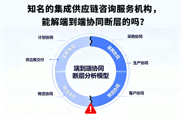 知名的集成供應(yīng)鏈咨詢服務(wù)機(jī)構(gòu)，能解端到端協(xié)同斷層的嗎？